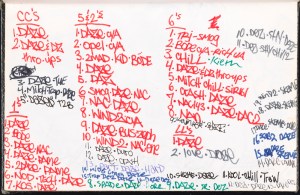 List of subway lines and the graffiti writers assigned to them in Daze's black book. 1983. Museum of the City of New York. 94.114.263.58